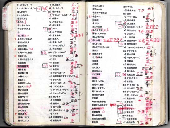 2024�N�J���I�P�̋L�^