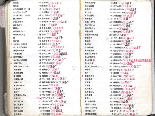 2025�N�J���I�P�̋L�^